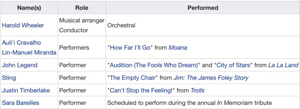 Performers at the 89th Annual Academy Awards